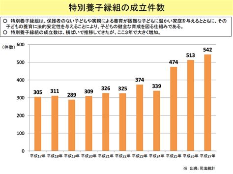 養子緣組入戶|戶籍檔案應用 收養篇